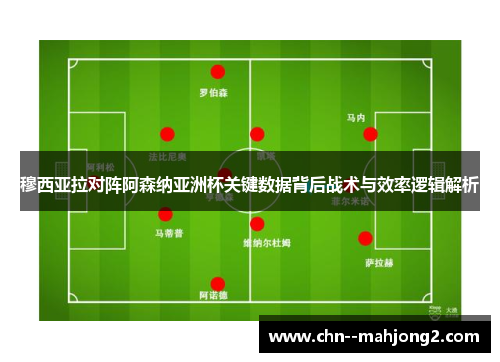 穆西亚拉对阵阿森纳亚洲杯关键数据背后战术与效率逻辑解析 穆西亚拉对阵阿森纳亚洲杯关键数据背后战术与效率逻辑解析